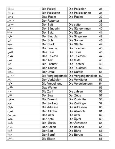 SOLUTION Wortschatz Deutsch Arabisch A1 A2 B1 Studypool