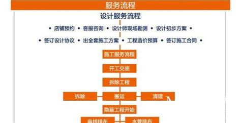 新房装修的先后顺序是什么 装修步骤流程列表