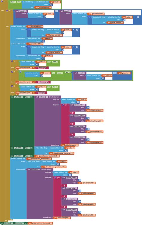 Replace Data In List With A Create Element Block Mit App Inventor