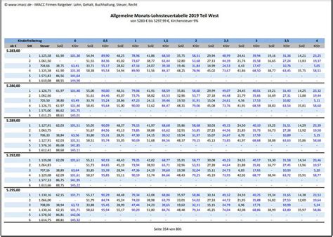 Steuertabelle IMACC