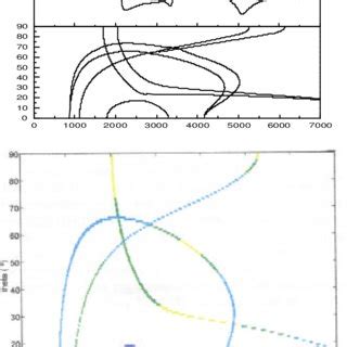 Espectro de RPE en banda X arriba y diagrama de posición de las