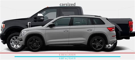 Dimensions Skoda Kodiaq Vs Ford F