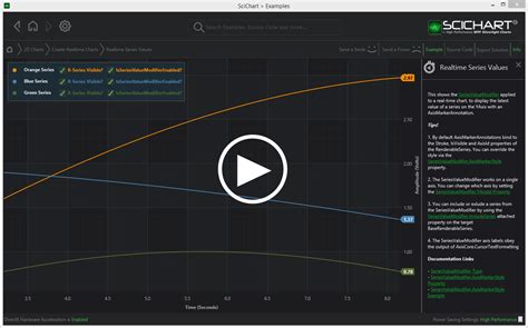 Creating A Real Time Wpf Chart Scichart Hot Sex Picture