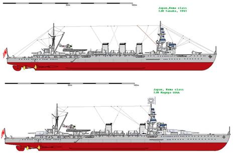 Japanese Light Cruisers Unknown On