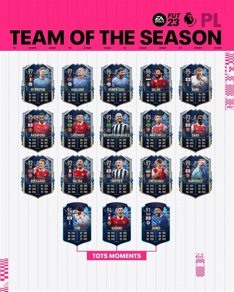 Fifa Tots Premier League Scopri La Squadra Della Stagione