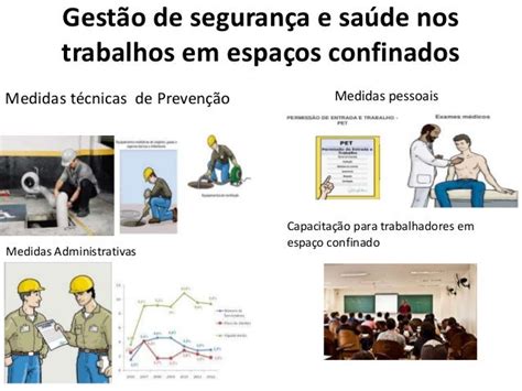 Nr 33 Segurança E Saúde No Trabalho Em Espaços Confinados