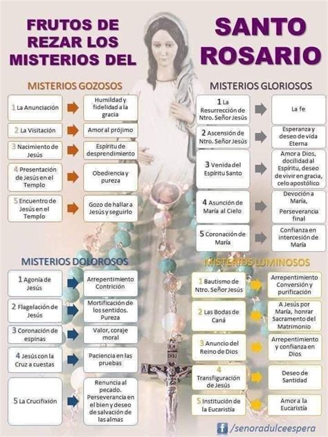 Misterios Del Santo Rosario cuáles Son Y Cómo Rezarlos Rosarios