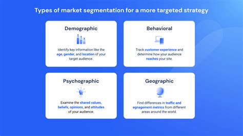 Online Gaming Target Audience Metrics To Measure Similarweb