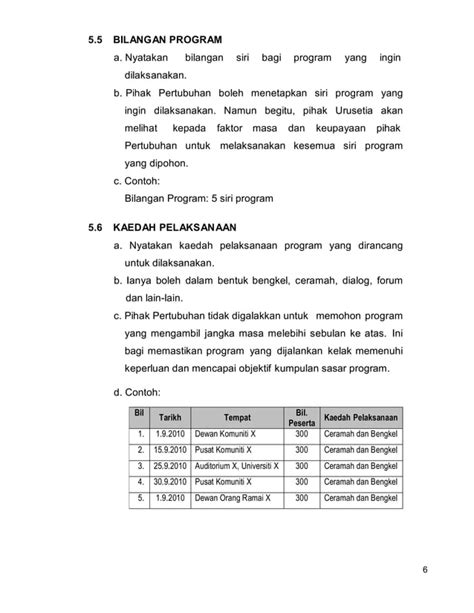 Format Kertas Kerja Permohonan Peruntukan Bantuan Khas Perbendaharaandoc