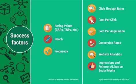 Above The Line Vs Below The Line Marketing Explained With Activities