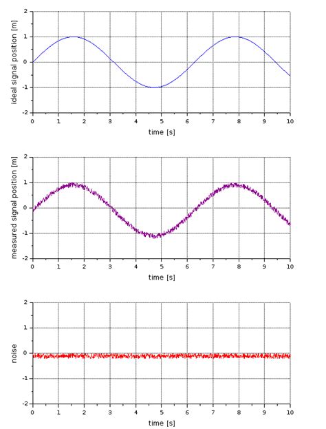 What is a low pass filter used for ? – x-engineer.org