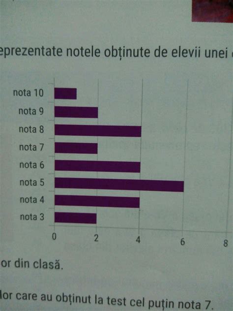 N Diagrama De Mai Jos Sunt Reprezentate Notele Ob Inute De Elevii Unei