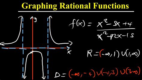 Graphing Rational Functions Donain Range Asymptote And Intercept