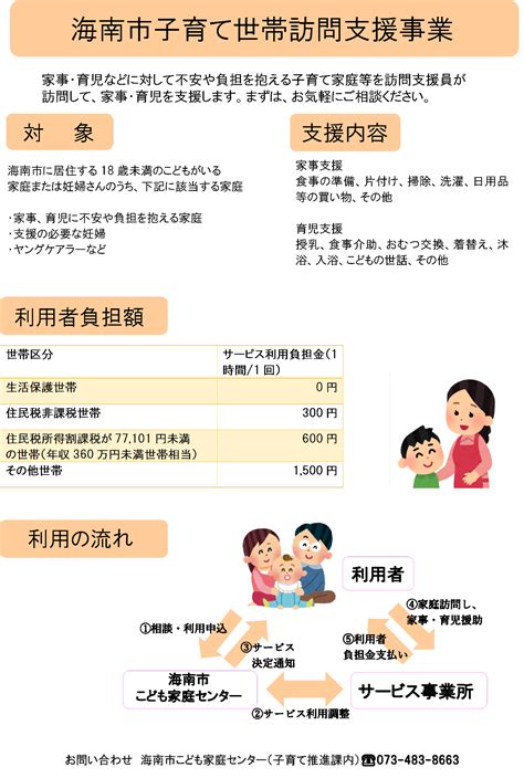 子育て世帯訪問支援事業1／海南市