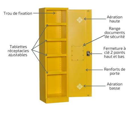 Armoire De S Curit Produits Dangereux Espace Equipement