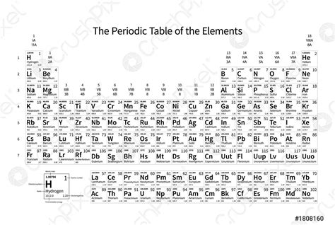 Periodic Table Of Elements Printable Black And White | Elcho Table