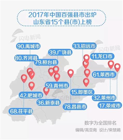 最新版全國百強區名單出爐，濟南這個區上榜 每日頭條