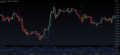 Price Action Vs Indicators Another Lie In Trading For Pepperstone