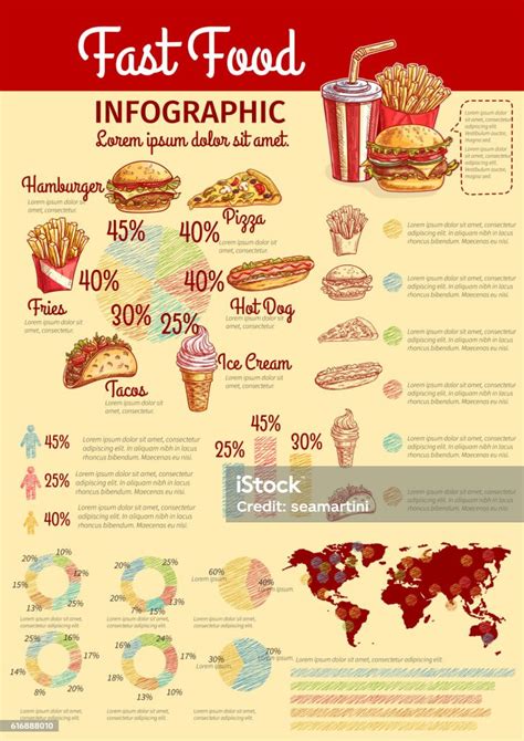 Latar Belakang Poster Infografis Makanan Cepat Saji Ilustrasi Stok Unduh Gambar Sekarang Istock