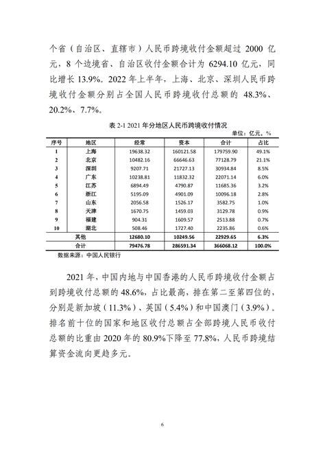 中国人民银行：2022年人民币国际化报告（80页）pdf 先导研报 专业实时研报分享，行业研究报告下载，券商研报