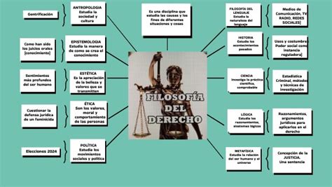 FilosofÍa Del Derecho