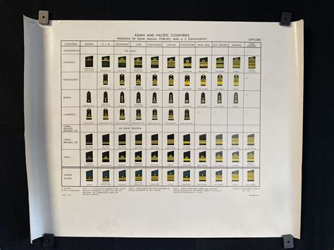 Vtg 1978 Poster Insignia Of Rank Asian Pacific Countries 22x17 Chart