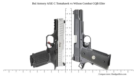 Bul Armory Axe C Tomahawk Vs Wilson Combat Cqb Elite Size Comparison