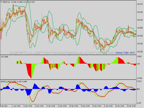 Awesome Bollinger Bands Scalping System Great Mt Indicators Mq Or