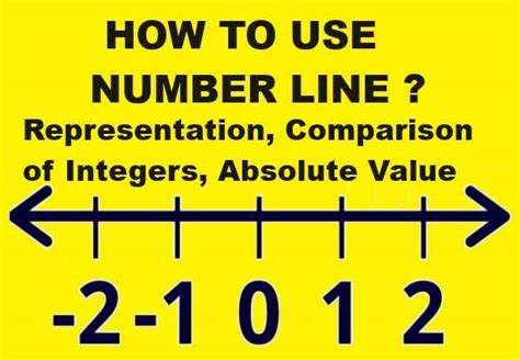 Integers Class 6 Rs Aggarwal Exe 3a Goyal Brothers Icse Maths Solutions Icsehelp