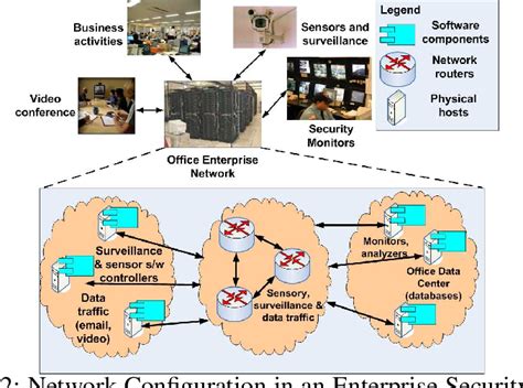 Figure From Model Driven Qos Provisioning For Distributed Real Time