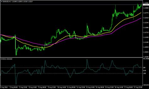 Cci Reversal Forex Bollinger Band Strategy