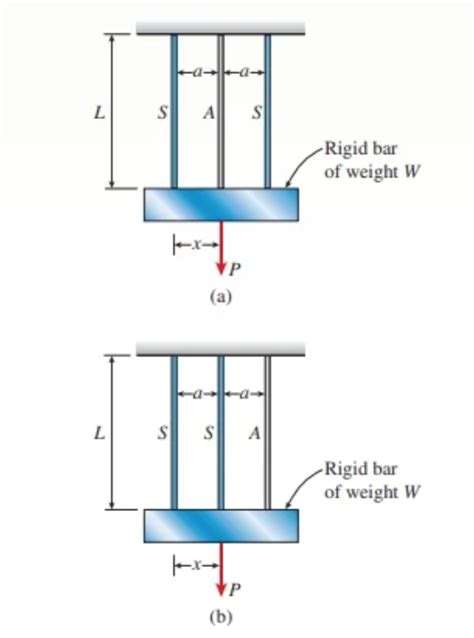 Solved A Rigid Bar Of Weight W 800 N Hangs From Three Chegg