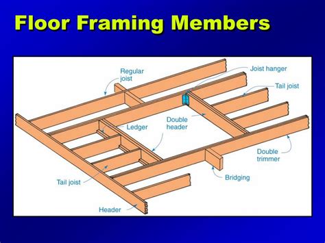 Floor Framing System