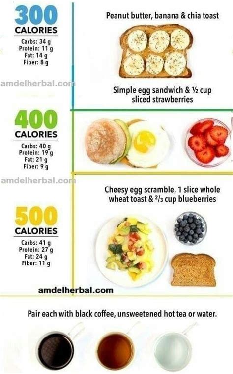 What The 1 200 Calorie Diet Looks Like Weight Loss Portion Sizes Myfitnesspal Artofit