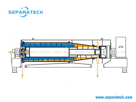 Classifying Decanter Centrifuge SEPARATECH