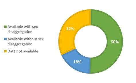 Gender Types