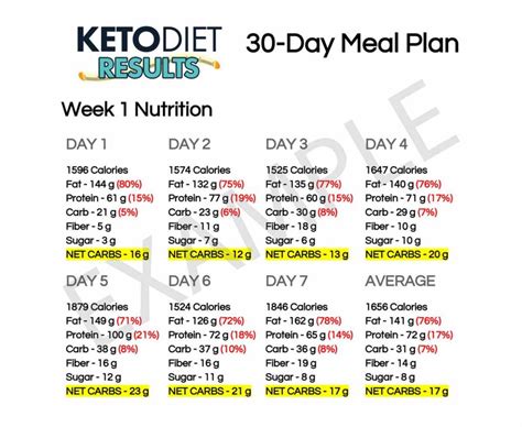 9 30 Day Meal Plan Examples Pdf Examples