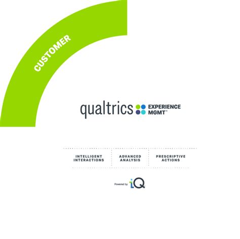 Customer Experience Management (CXM) Software | Qualtrics