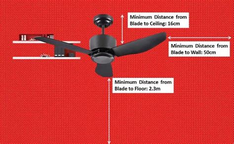 Buying Ceiling Fan Guide