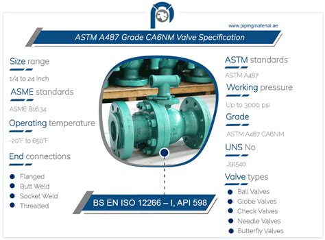 Astm A Grade Ca Nm Valve Ca Nm Class A B Gate Valves Suppliers