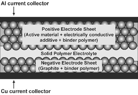 Cross Sectional Image Of Solvent Free All Solid State Lithium Ion