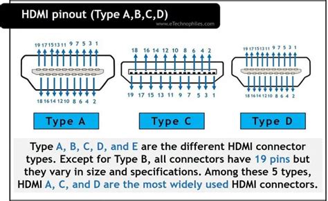 All Hdmi Connector Pinout Explained A B C D