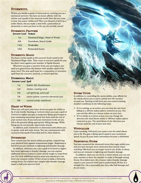 Pin By Andy May On The Wildsea Rpg Ideas In Sorcerer Dungeons