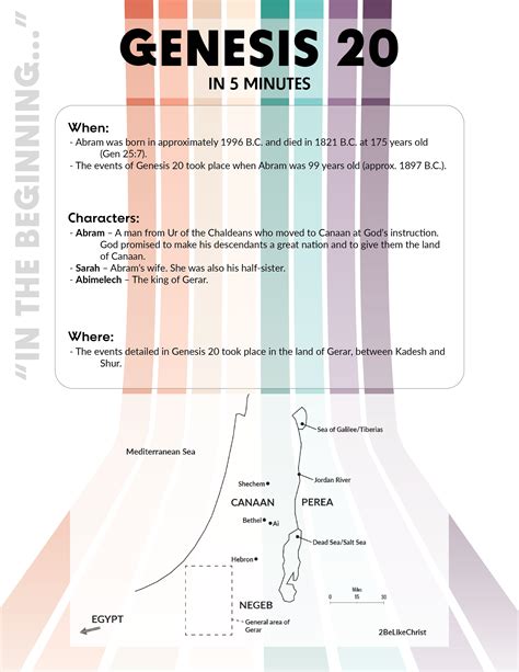 Genesis 20 Summary 5 Minute Bible Study — 2belikechrist