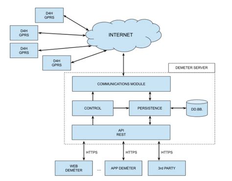 Asegurar la interoperabilidad integración de sistemas iAgua