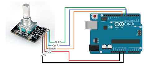 Rotary Encoders Tienda Y Tutoriales Arduino