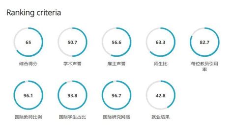 Qs排名2024年更新指标！英国大学排名将提升？ 知乎