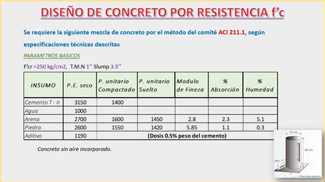 Tabla De Diseno De Concreto