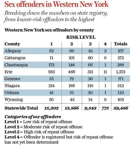 For First Time Low Level Sex Offenders Are Aging Off New Yorks