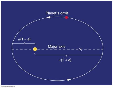 Astronomy 122 Measuring The Stars